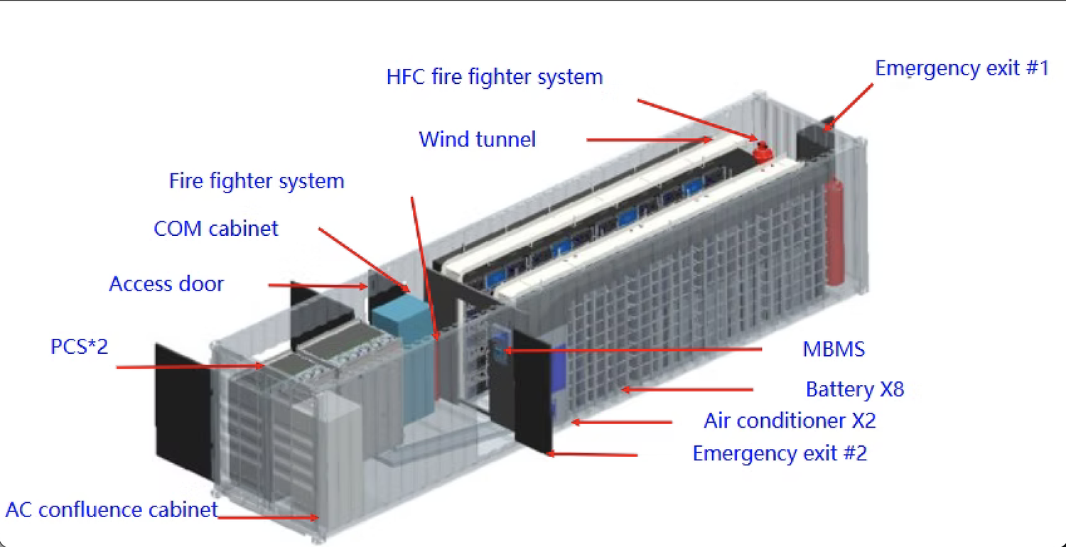 Navvion Gamma container system schematic